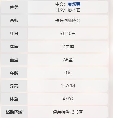 卡拉彼丘绯莎cv是谁