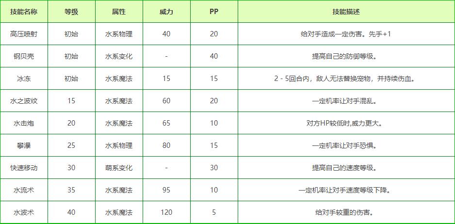 洛克王国隐形贝技能搭配