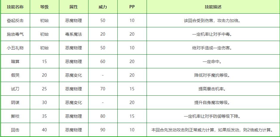 洛克王国巴拉克技能搭配