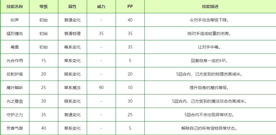 洛克王国李小树技能表