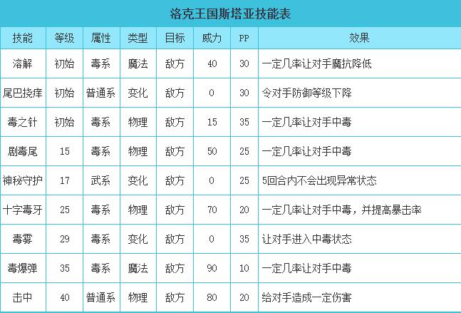 洛克王国斯塔亚技能搭配