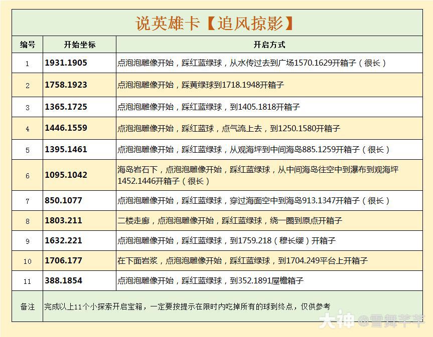 逆水寒天极岛说英雄卡追风掠影怎么获得