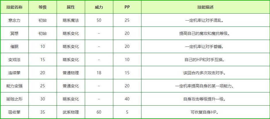 洛克王国兔儿雯技能搭配