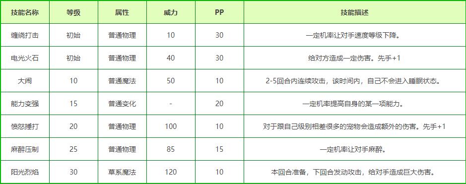 洛克王国迪迪杰性格推荐