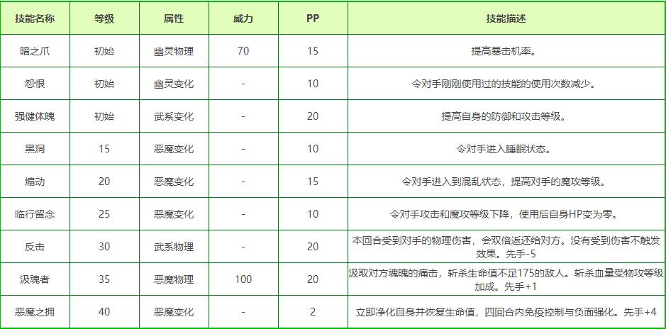 洛克王国炼狱使者性格推荐