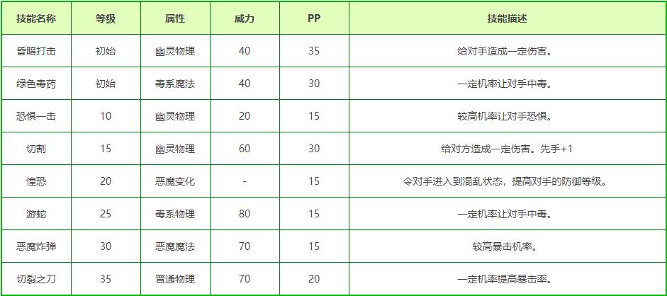 洛克王国婚纱米勒技能表