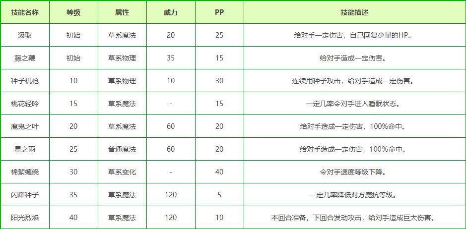 洛克王国桃花精灵技能表
