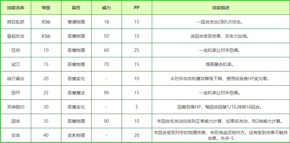 洛克王国食尸鬼技能表