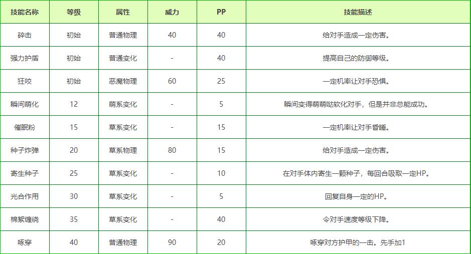 洛克王国暴力兔性格推荐