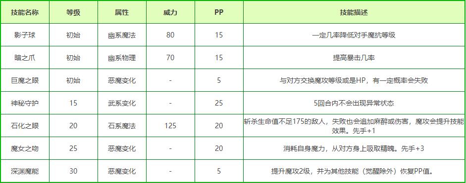洛克王国美杜莎技能表