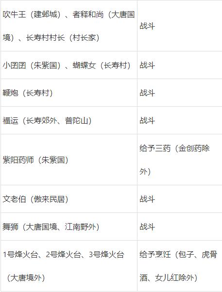 梦幻西游四海闻春风攻略
