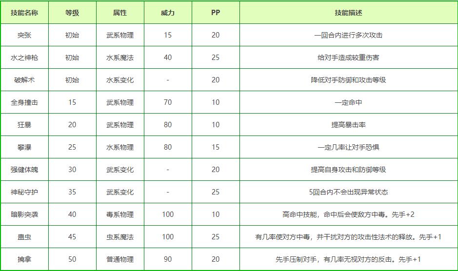 洛克王国绿蟾统领技能搭配