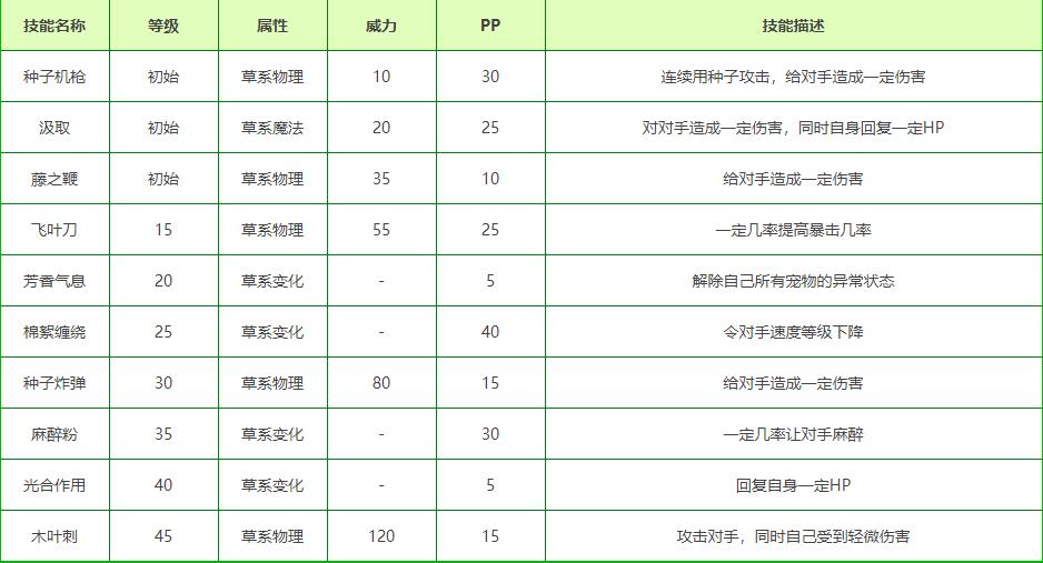 洛克王国腰腰羚技能搭配