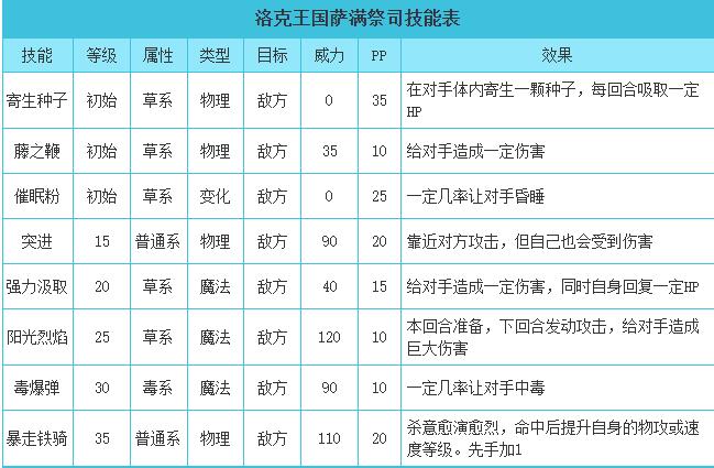 洛克王国萨满祭司技能表