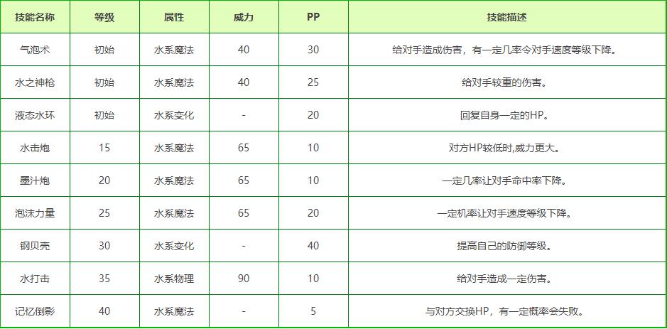 洛克王国泳装雨蝶技能表