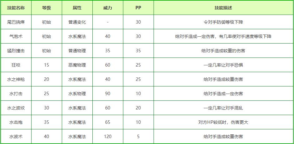 洛克王国跳水猴技能搭配