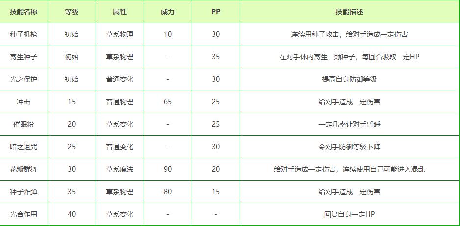 洛克王国田径兔技能搭配