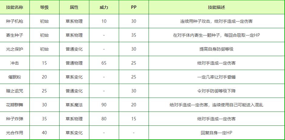 洛克王国田径兔技能表