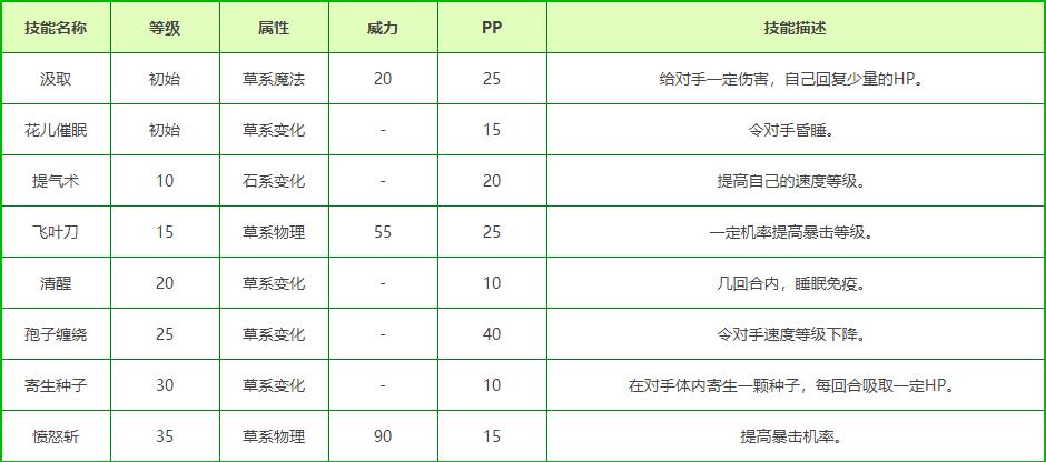 洛克王国赛跑龟技能搭配