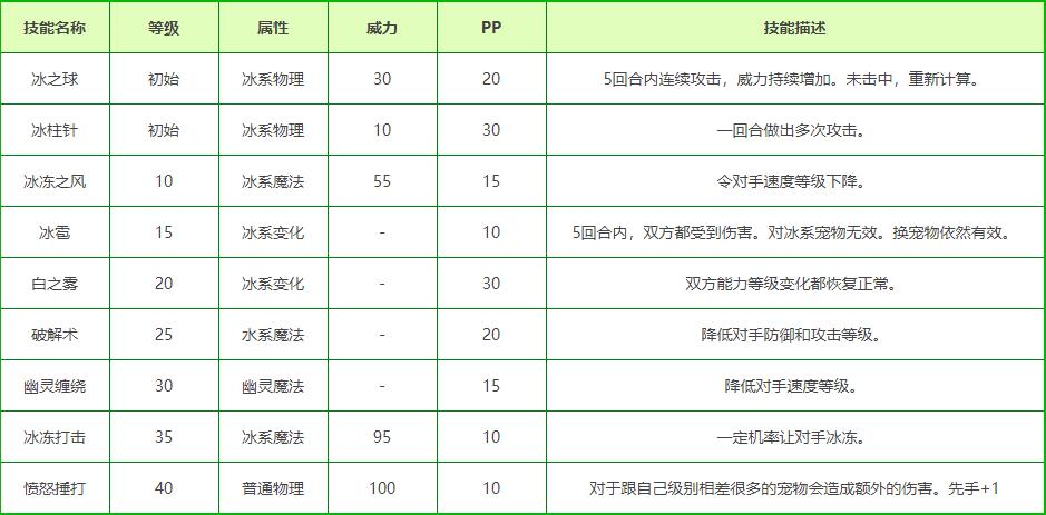 洛克王国维京勇士性格推荐