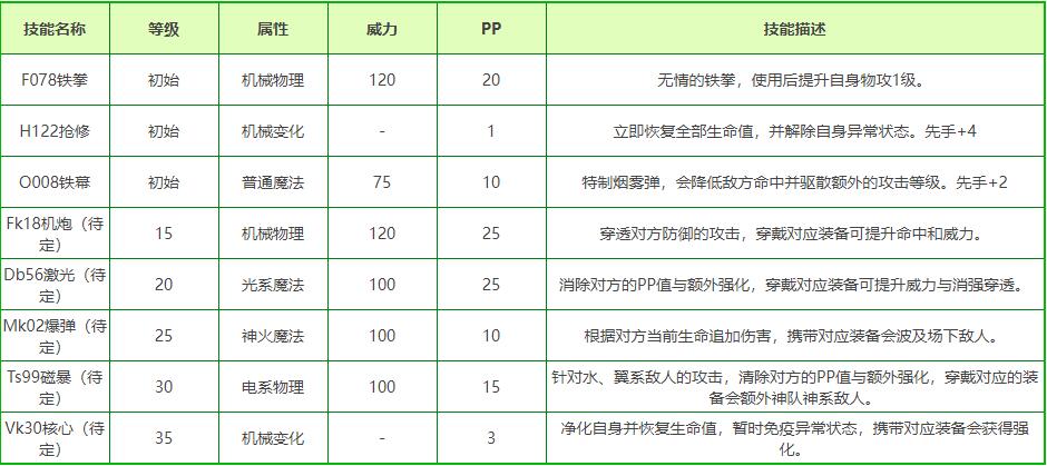 洛克王国机甲女王技能搭配