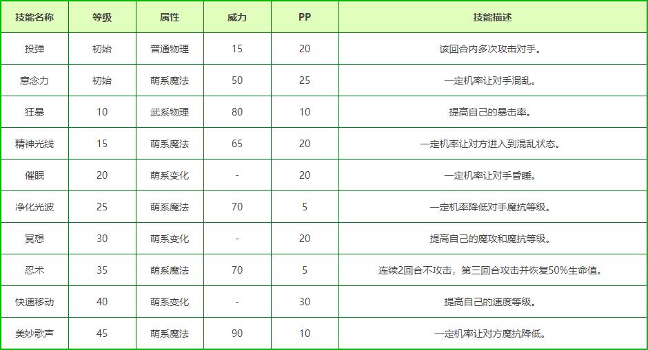 洛克王国体操猪技能表