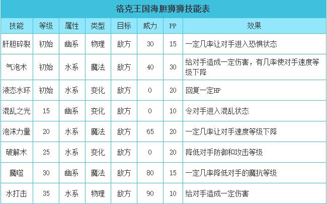 洛克王国海胆狮狮技能搭配