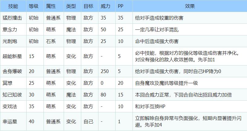洛克王国超能球球技能搭配