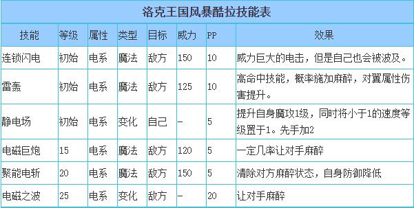 洛克王国风暴酷拉技能搭配