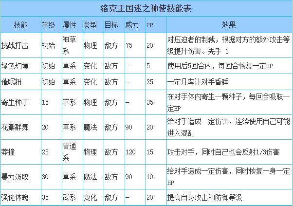 洛克王国大雪技能搭配图片