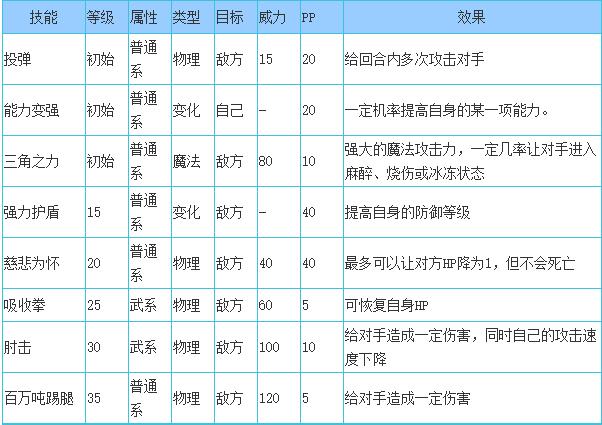 洛克王国嘻哈天王性格推荐