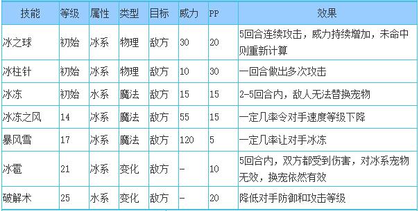 洛克王国小骨头技能搭配