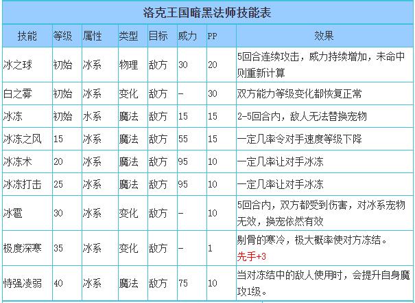 洛克王国暗黑法师性格推荐