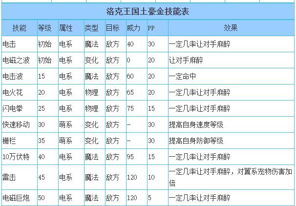 洛克王国土豪金性格推荐