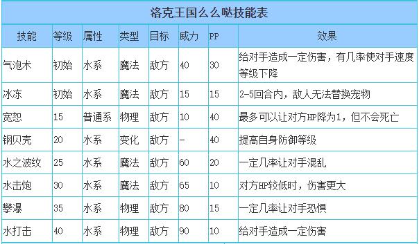 洛克王国么么哒性格推荐