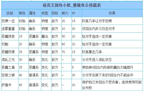洛克王国墨镜包公技能搭配