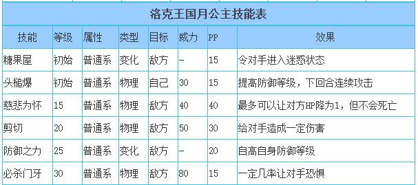 洛克王国月公主技能表