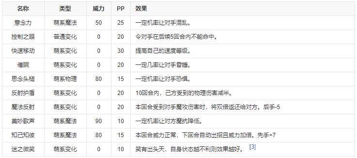 洛克王国萌球球技能表