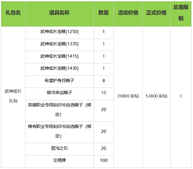 命运方舟武神成长礼包有什么