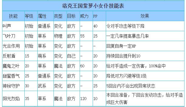 洛克王国紫萝小女仆技能搭配