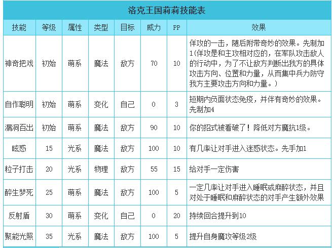 洛克王国莉莉技能搭配