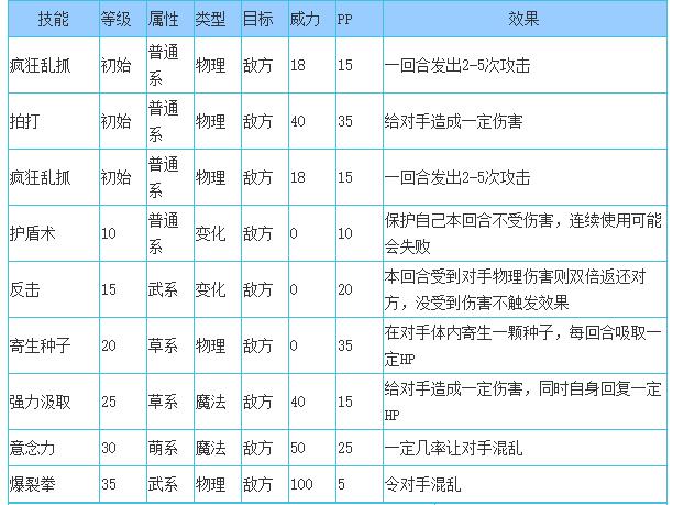 洛克王国樱花精灵图片