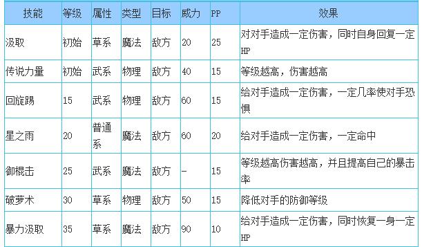 洛克王国神兽哨兵技能搭配
