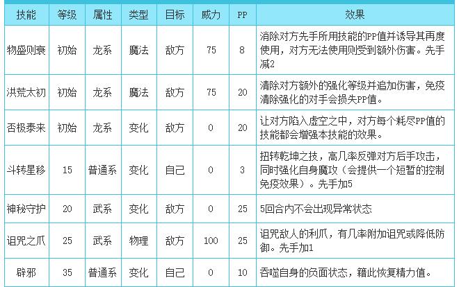 洛克王国北辰技能搭配