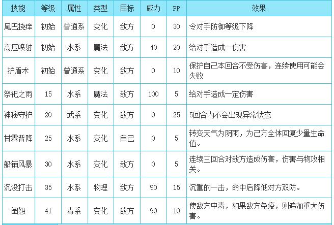 洛克王国诅咒海豚性格推荐