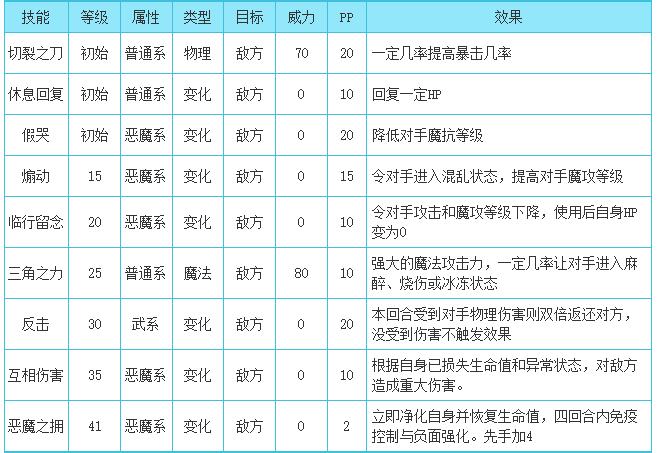 洛克王国哥特蛋蛋性格推荐