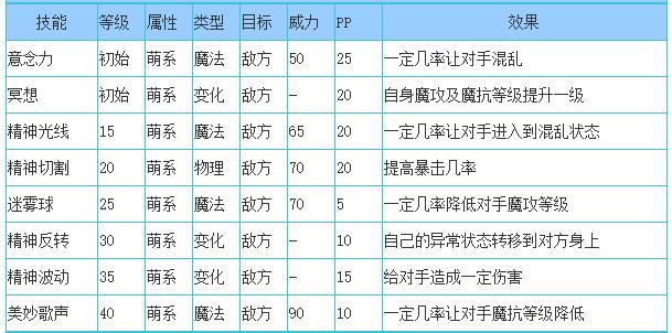 洛克王国姝公主技能搭配