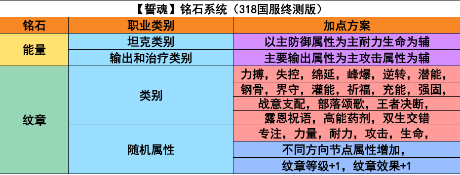 塔瑞斯世界铭石系统介绍