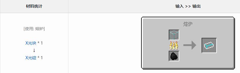 我的世界x光锭怎么合成