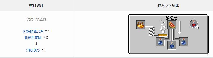 我的世界治疗药水配方是什么